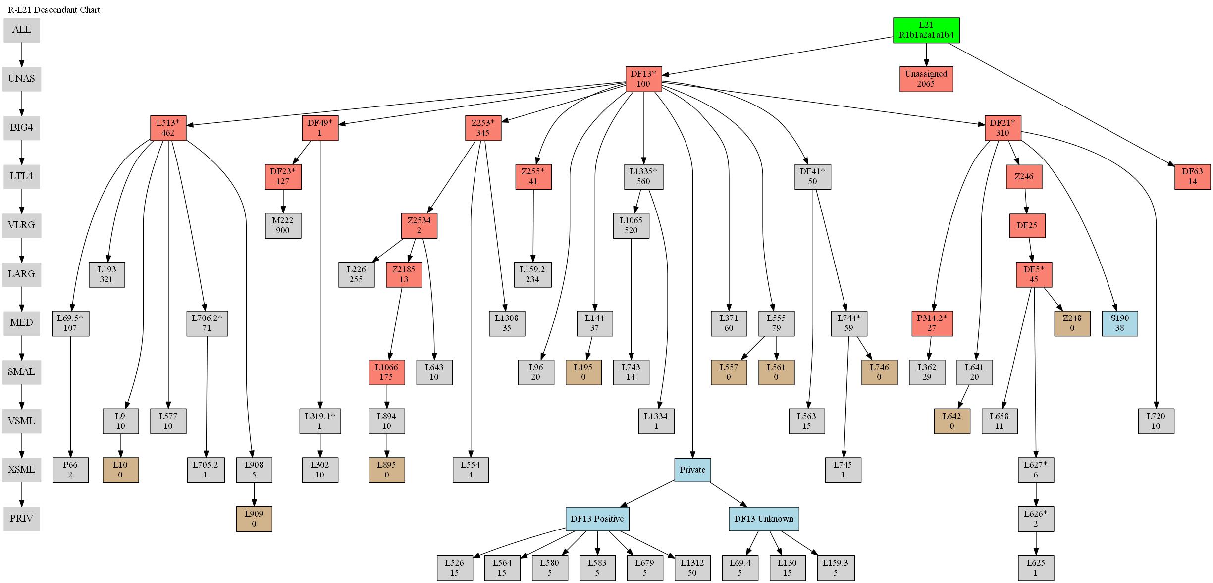 Best Software For Charts